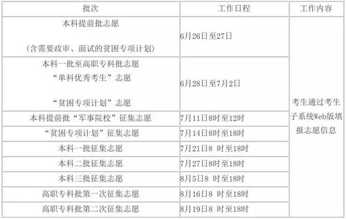 高(gāo)考填志(zhì)願什(shén)麽是(shì)專項計(jì)劃（高(gāo)考志(zhì)願填報(bào)知(zhī)識分(fēn)享）